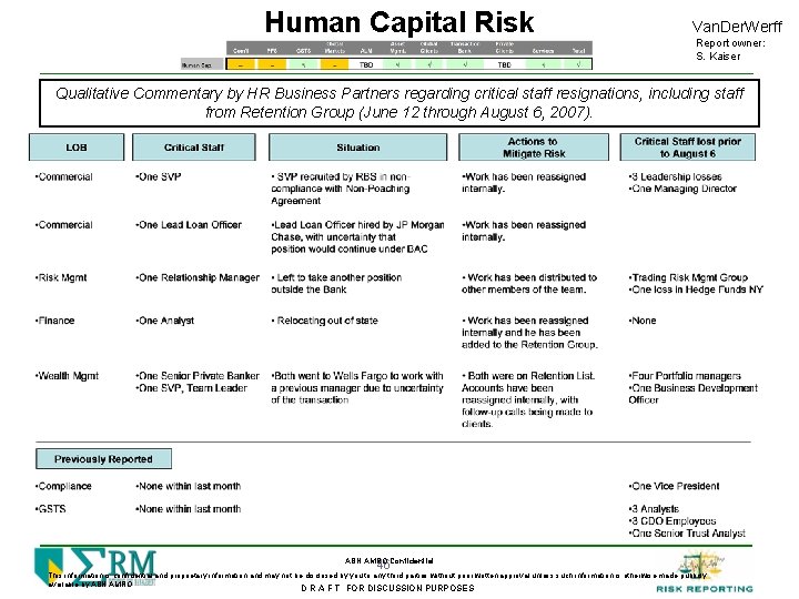 Human Capital Risk Van. Der. Werff Report owner: S. Kaiser Qualitative Commentary by HR