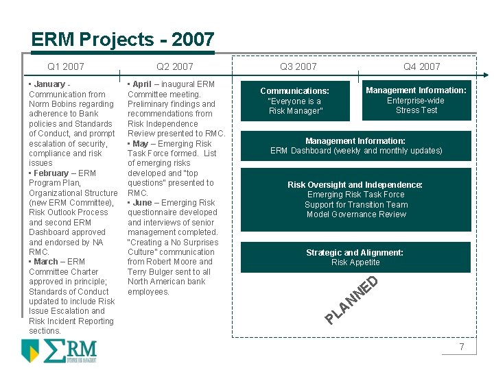 ERM Projects - 2007 Q 1 2007 • January Communication from Norm Bobins regarding
