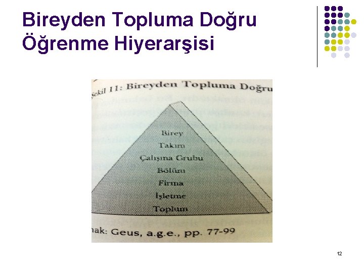 Bireyden Topluma Doğru Öğrenme Hiyerarşisi 12 