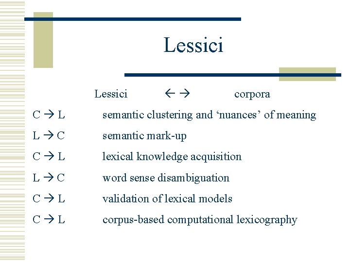 Lessici corpora C L semantic clustering and ‘nuances’ of meaning L C semantic mark-up