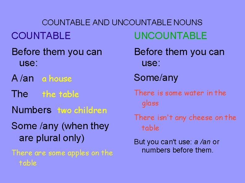 COUNTABLE AND UNCOUNTABLE NOUNS COUNTABLE UNCOUNTABLE Before them you can use: A /an a