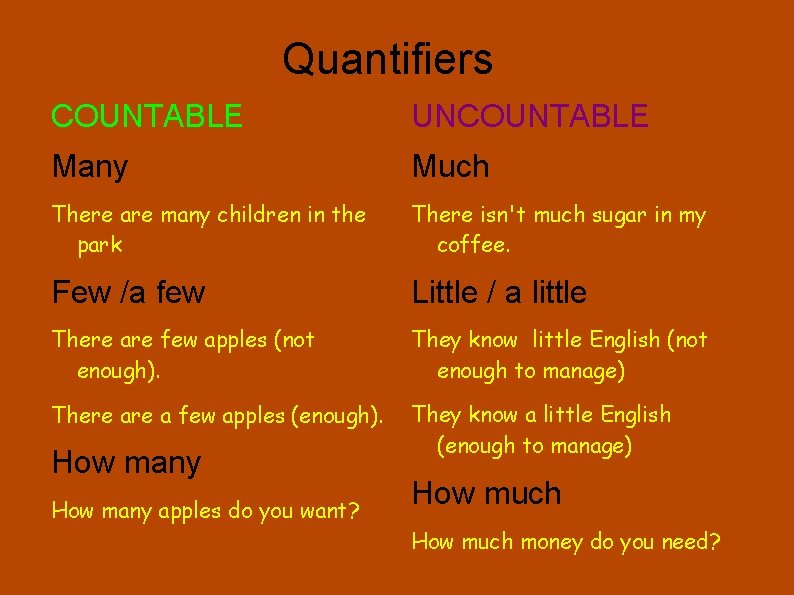Quantifiers COUNTABLE UNCOUNTABLE Many Much There are many children in the park There isn't