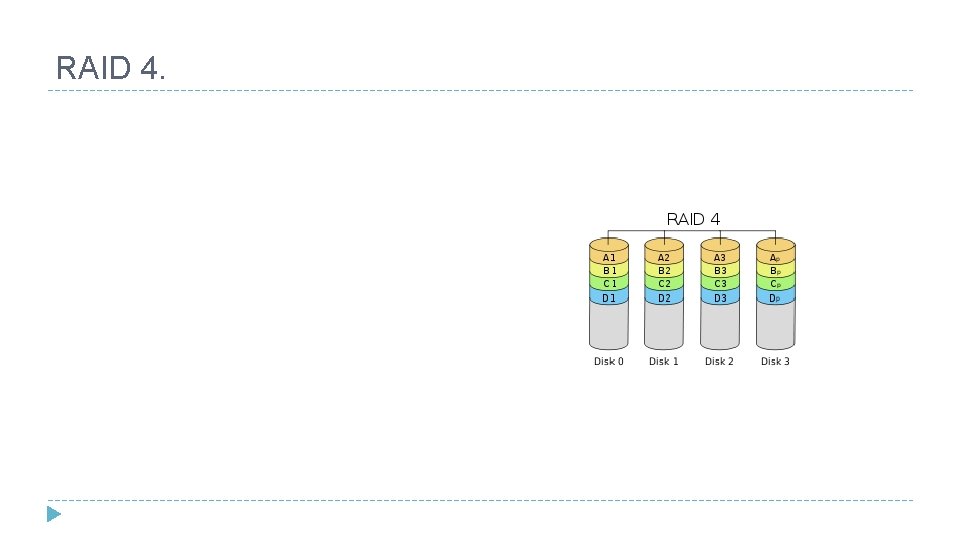 RAID 4. 