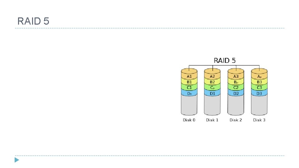 RAID 5 