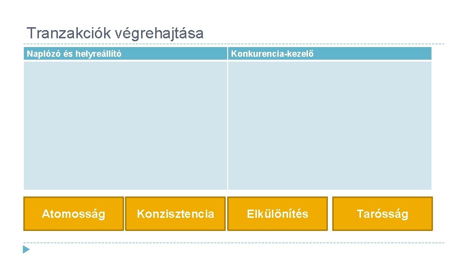 Tranzakciók végrehajtása Naplózó és helyreállító Atomosság Konkurencia-kezelő Konzisztencia Elkülönítés Tarósság 