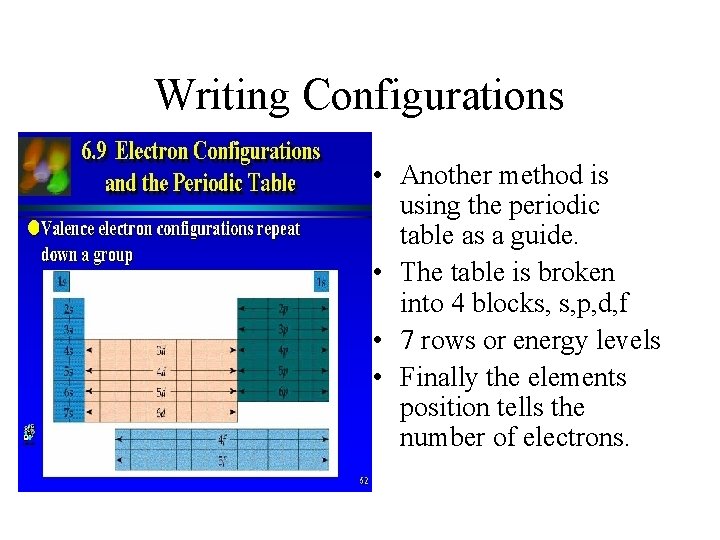Writing Configurations • Another method is using the periodic table as a guide. •