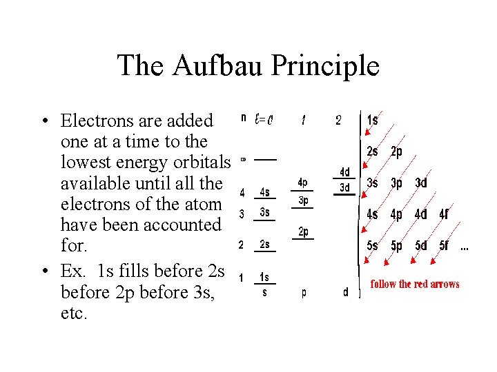 The Aufbau Principle • Electrons are added one at a time to the lowest