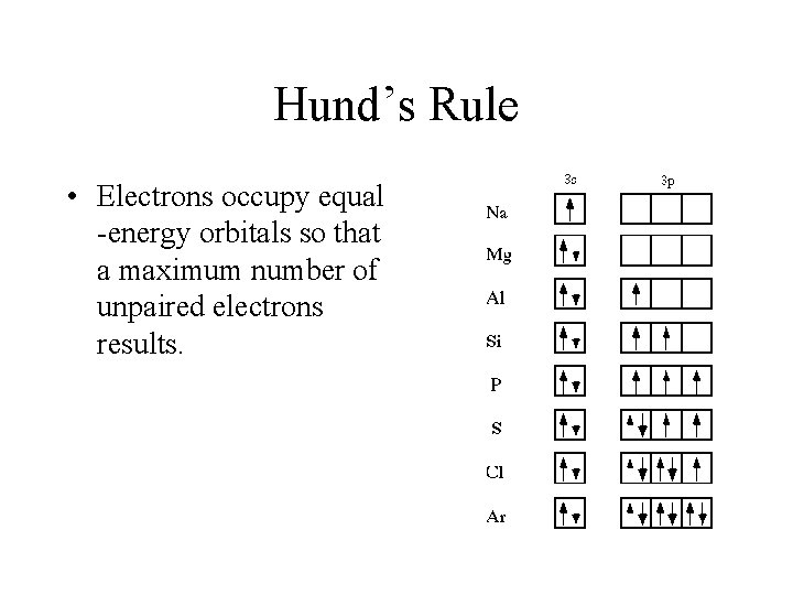 Hund’s Rule • Electrons occupy equal -energy orbitals so that a maximum number of