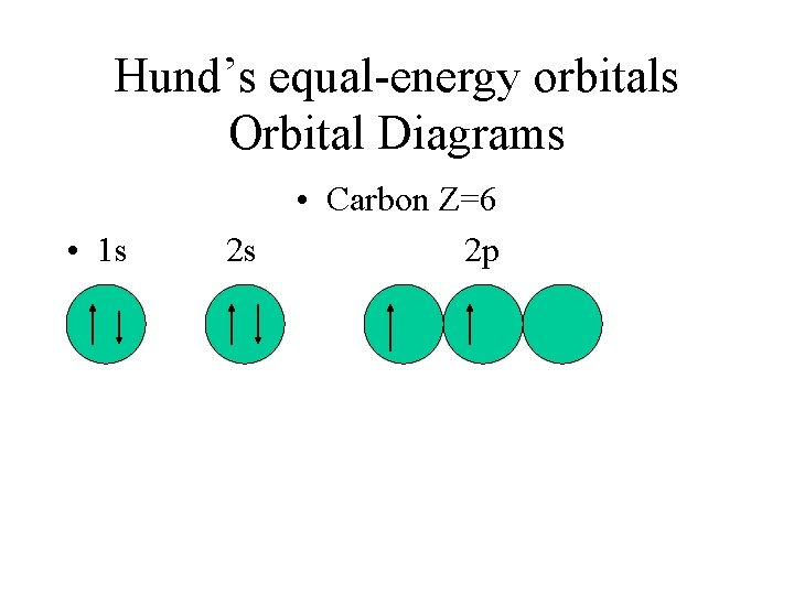 Hund’s equal-energy orbitals Orbital Diagrams • 1 s 2 s • Carbon Z=6 2