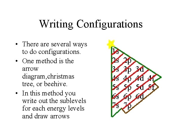 Writing Configurations • There are several ways to do configurations. • One method is