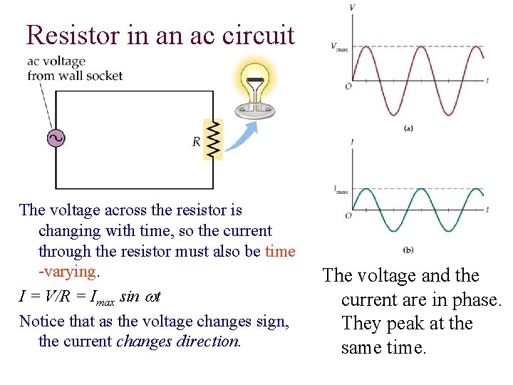 Resistor in an ac circuit The voltage across the resistor is changing with time,