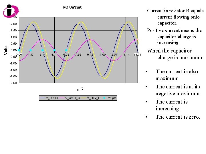 Current in resistor R equals current flowing onto capacitor. Positive current means the capacitor