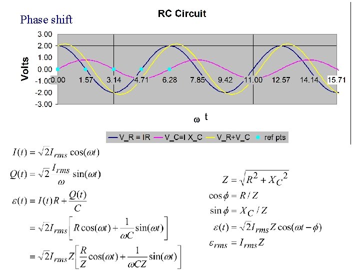 Phase shift 