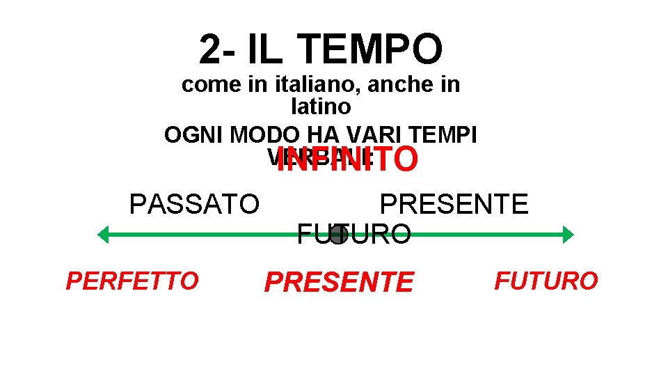 2 - IL TEMPO come in italiano, anche in latino OGNI MODO HA VARI