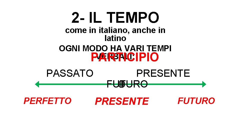 2 - IL TEMPO come in italiano, anche in latino OGNI MODO HA VARI