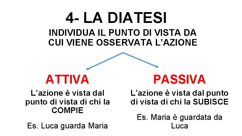 4 - LA DIATESI INDIVIDUA IL PUNTO DI VISTA DA CUI VIENE OSSERVATA L’AZIONE