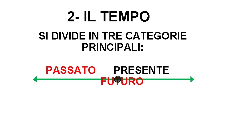 2 - IL TEMPO SI DIVIDE IN TRE CATEGORIE PRINCIPALI: PASSATO PRESENTE FUTURO 