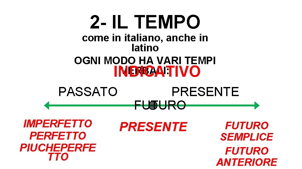 2 - IL TEMPO come in italiano, anche in latino OGNI MODO HA VARI