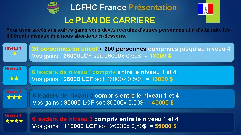 LCFHC France Présentation Le PLAN DE CARRIERE Pour avoir accès aux autres gains vous