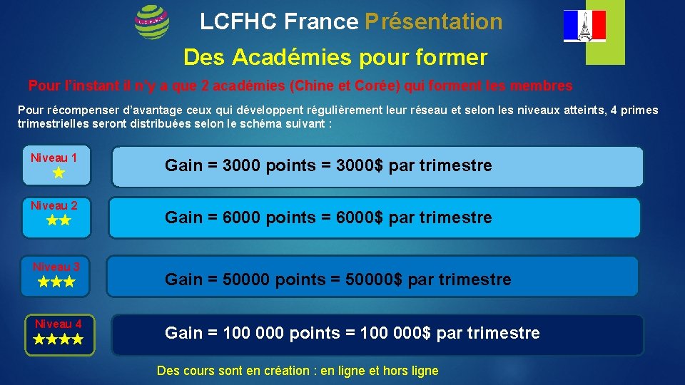 LCFHC France Présentation Des Académies pour former Pour l’instant il n’y a que 2