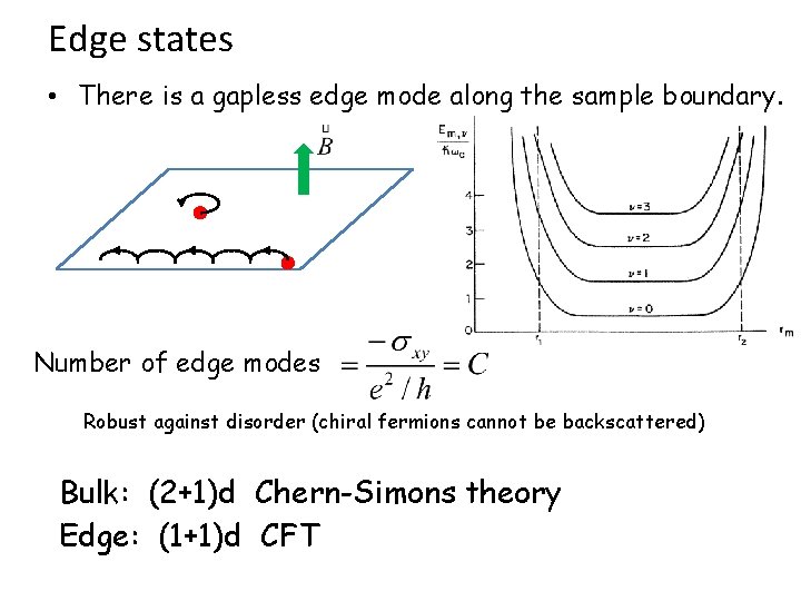 Edge states • There is a gapless edge mode along the sample boundary. Number