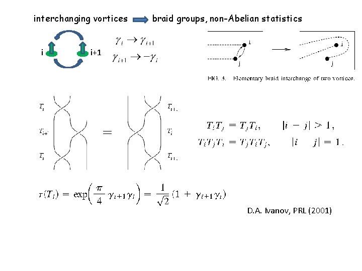 interchanging vortices i braid groups, non-Abelian statistics i+1 D. A. Ivanov, PRL (2001) 