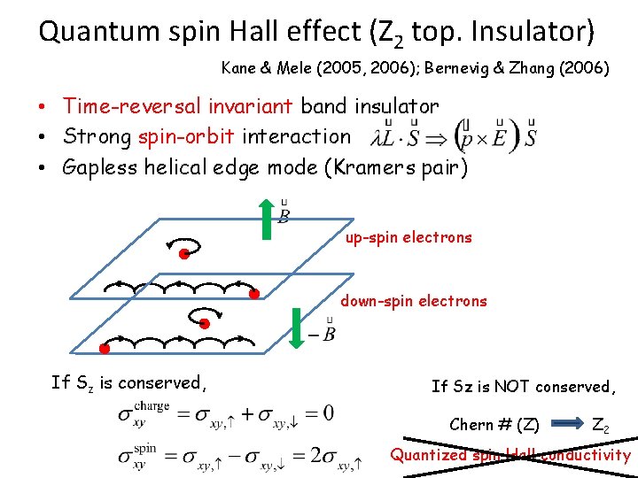 Quantum spin Hall effect (Z 2 top. Insulator) Kane & Mele (2005, 2006); Bernevig