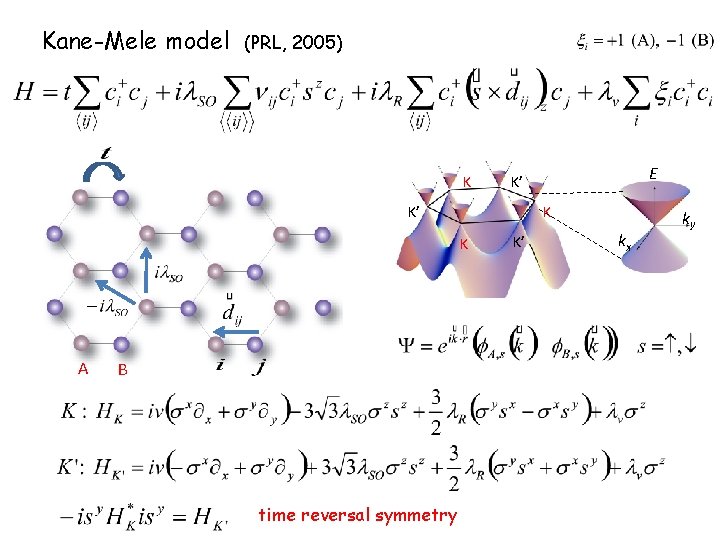 Kane-Mele model (PRL, 2005) K K’ K K A B time reversal symmetry E