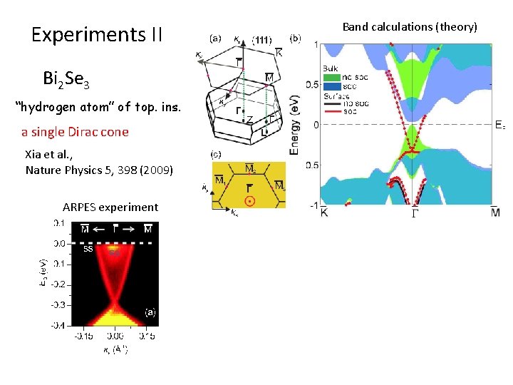 Experiments II Bi 2 Se 3 “hydrogen atom” of top. ins. a single Dirac