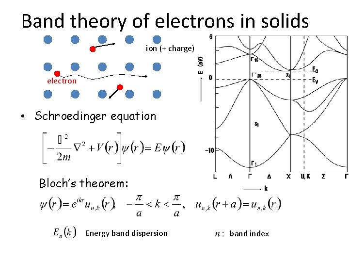 Band theory of electrons in solids ion (+ charge) electron Electrons moving in the