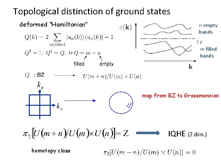 Topological distinction of ground states deformed “Hamiltonian” n empty bands m filled bands map