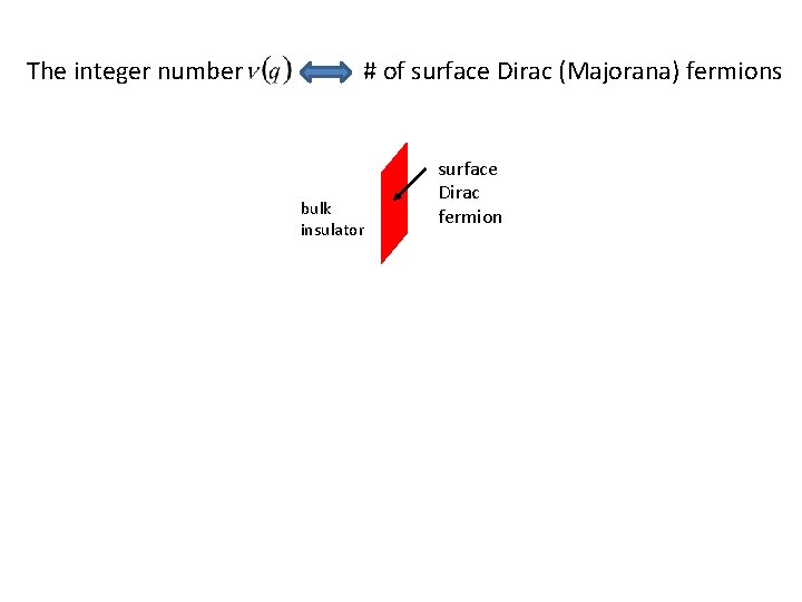 The integer number # of surface Dirac (Majorana) fermions bulk insulator surface Dirac fermion