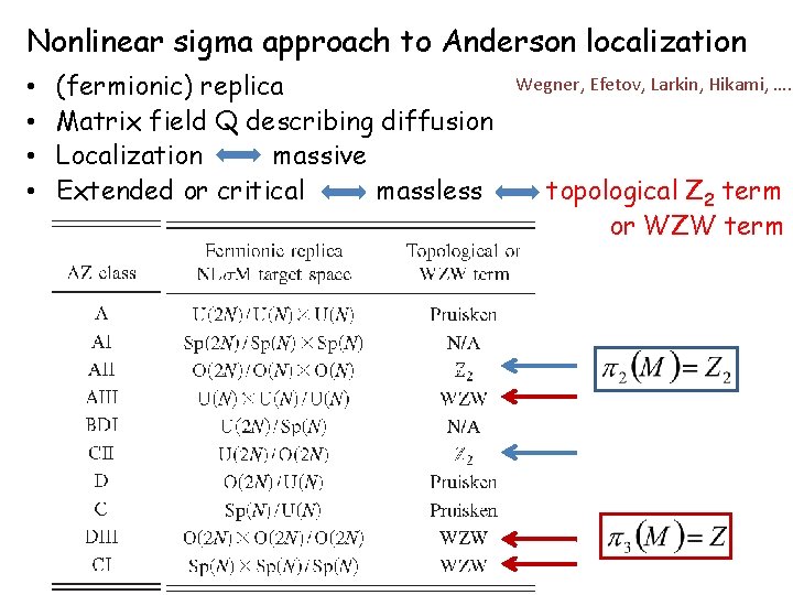 Nonlinear sigma approach to Anderson localization • • (fermionic) replica Matrix field Q describing