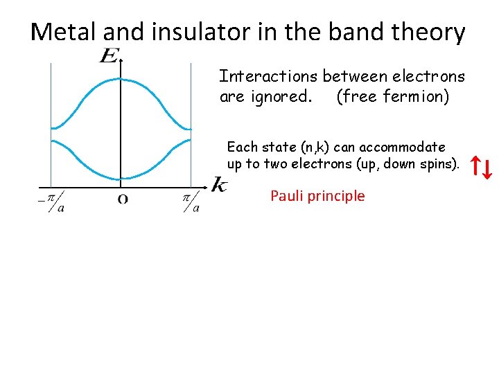 Metal and insulator in the band theory Interactions between electrons are ignored. (free fermion)
