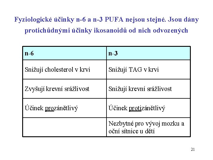 Fyziologické účinky n-6 a n-3 PUFA nejsou stejné. Jsou dány protichůdnými účinky ikosanoidů od