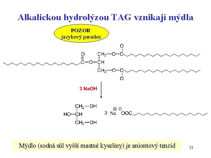 Alkalickou hydrolýzou TAG vznikají mýdla POZOR jazykový paradox Mýdlo (sodná sůl vyšší mastné kyseliny)