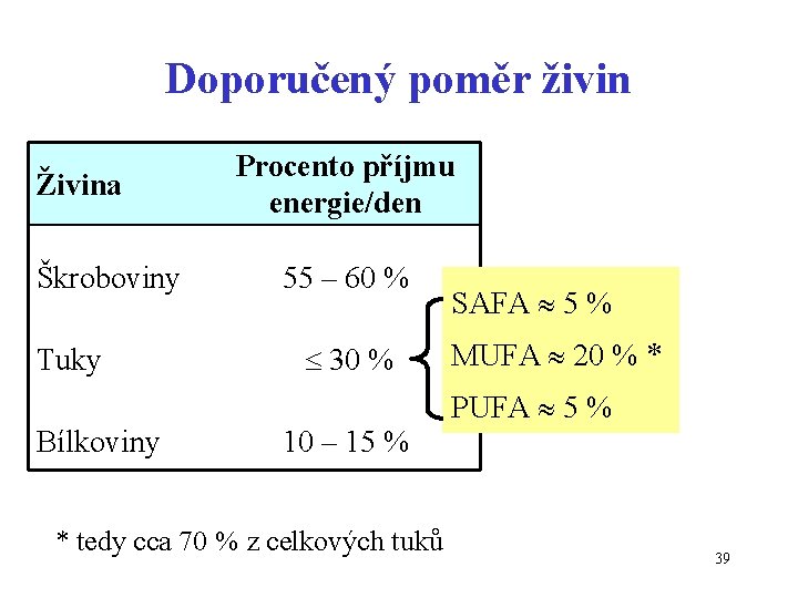 Doporučený poměr živin Živina Škroboviny Tuky Bílkoviny Procento příjmu energie/den 55 – 60 %