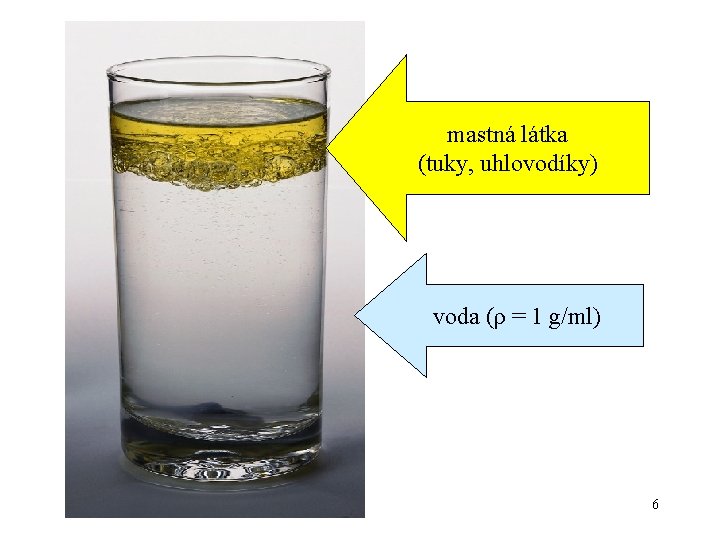 mastná látka (tuky, uhlovodíky) voda (ρ = 1 g/ml) 6 