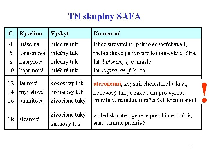 Tři skupiny SAFA C Kyselina Výskyt Komentář 4 6 8 10 máselná kapronová kaprylová