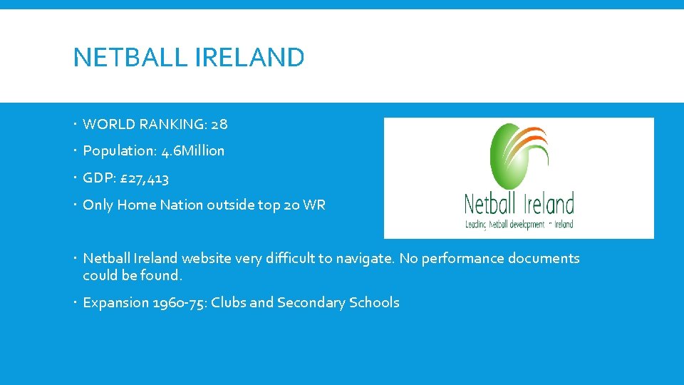 NETBALL IRELAND WORLD RANKING: 28 Population: 4. 6 Million GDP: £ 27, 413 Only