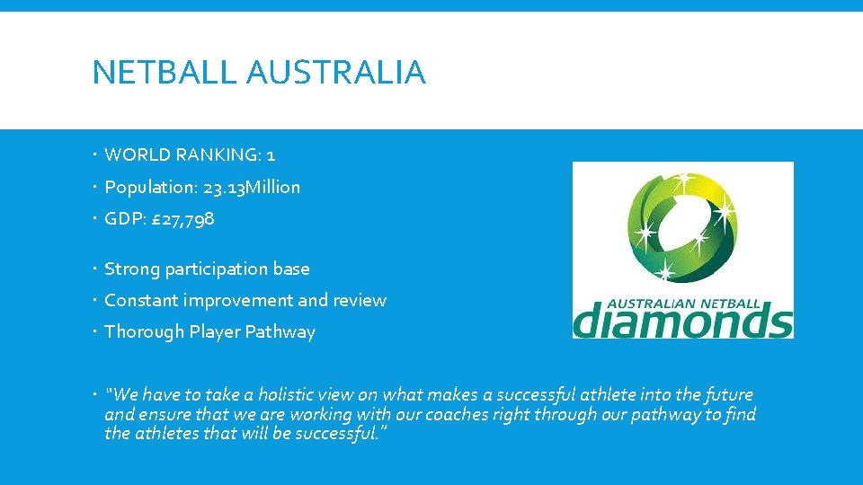 NETBALL AUSTRALIA WORLD RANKING: 1 Population: 23. 13 Million GDP: £ 27, 798 Strong