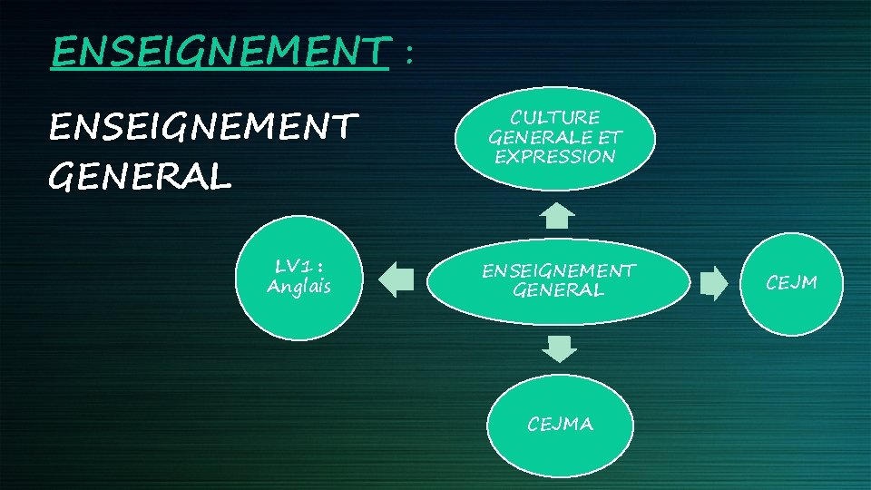 ENSEIGNEMENT : ENSEIGNEMENT GENERAL LV 1 : Anglais CULTURE GENERALE ET EXPRESSION ENSEIGNEMENT GENERAL ENSEIGNEMENT : ENSEIGNEMENT GENERAL LV 1 : Anglais CULTURE GENERALE ET EXPRESSION ENSEIGNEMENT GENERAL