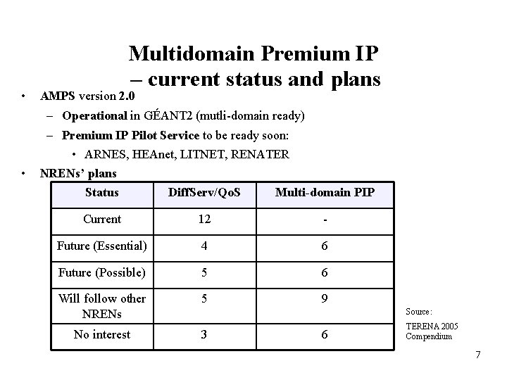  • Multidomain Premium IP – current status and plans AMPS version 2. 0