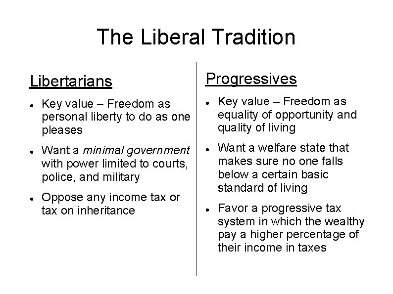 The Liberal Tradition Libertarians Key value – Freedom as personal liberty to do as