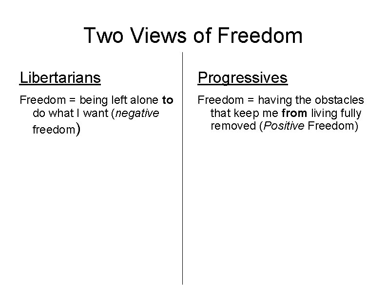 Two Views of Freedom Libertarians Progressives Freedom = being left alone to do what