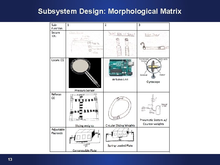 Subsystem Design: Morphological Matrix 13 