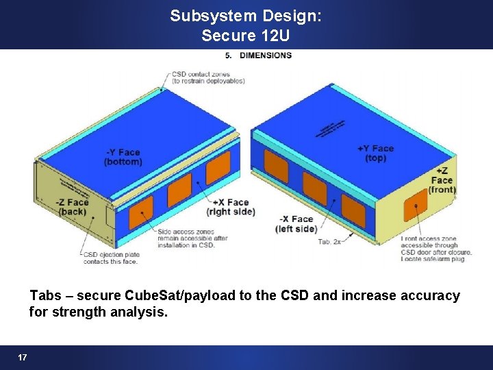 Subsystem Design: Secure 12 U Tabs – secure Cube. Sat/payload to the CSD and