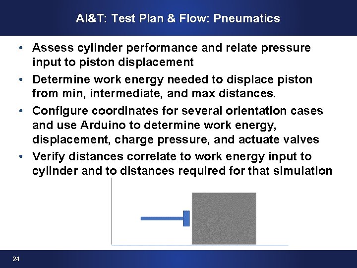 AI&T: Test Plan & Flow: Pneumatics • Assess cylinder performance and relate pressure input