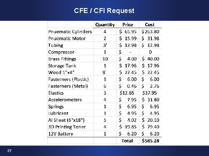 CFE / CFI Request 27 