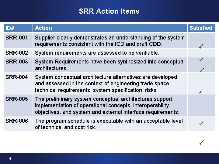 SRR Action Items ID# Action SRR-001 Supplier clearly demonstrates an understanding of the system